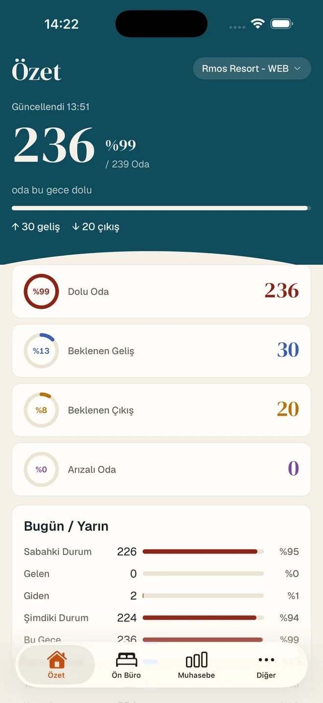 Rmos Live iPhone özet ekranı: dolu oda sayısı, beklenen geliş ve çıkışlar ile günlük durum