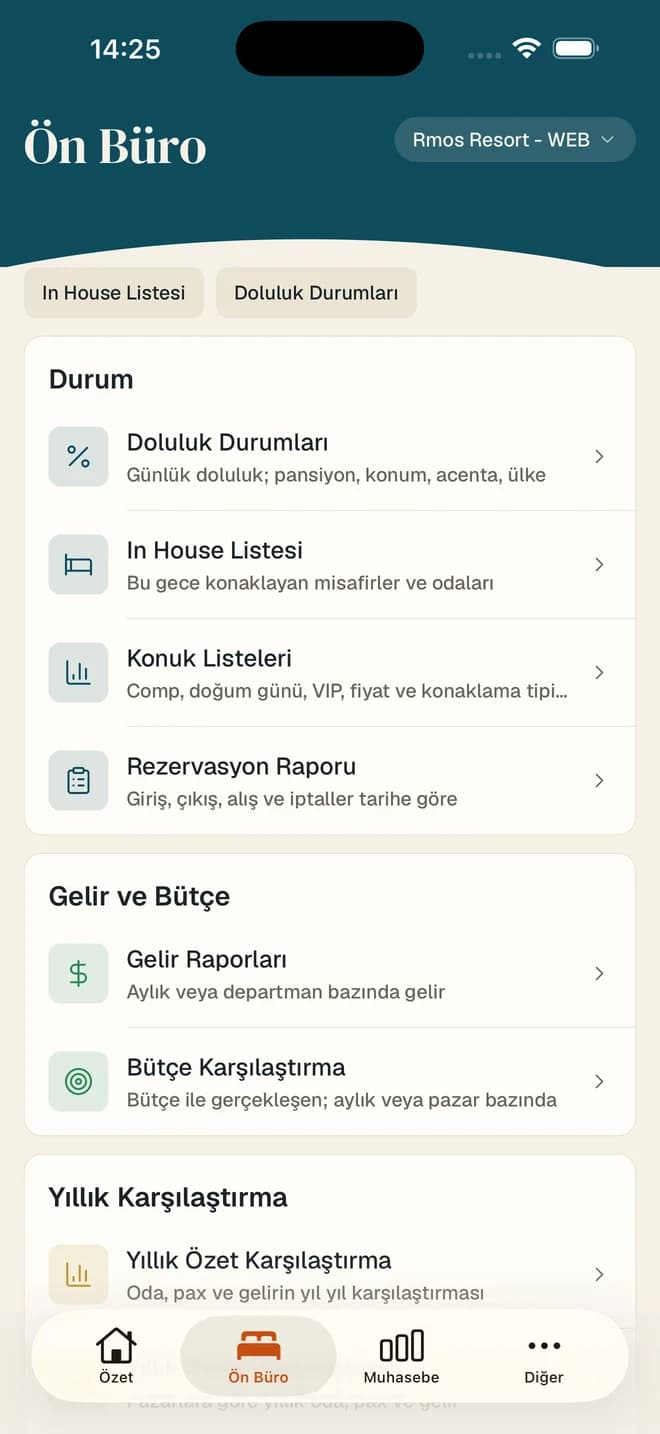 Rmos Live iPhone ön büro ekranı: doluluk durumları, konuk listeleri, rezervasyon, gelir ve bütçe raporları